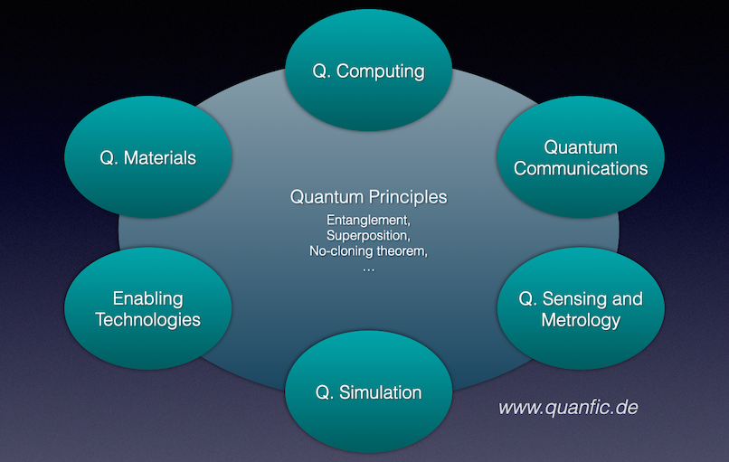 q-kategorien.png